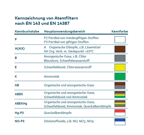 Kombinationsfilter
