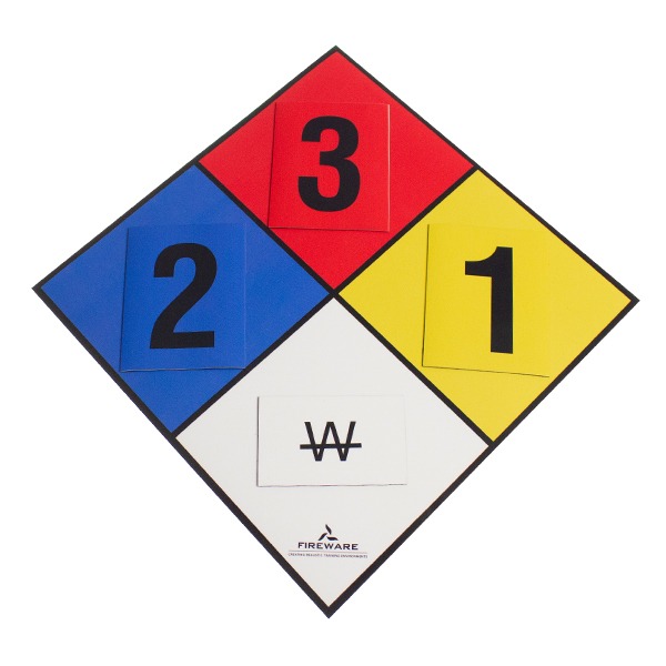 Fireware - Gefahrendiamant-Set magnetisch